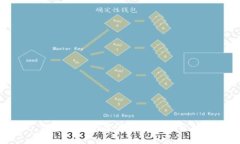 TP钱包的创建者及其背景分