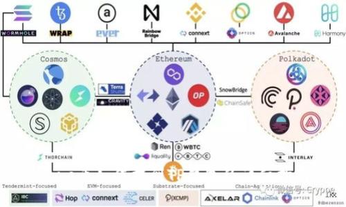 Core币如何提到TP钱包的详细指南