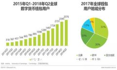 如何将欧易交易所的币转