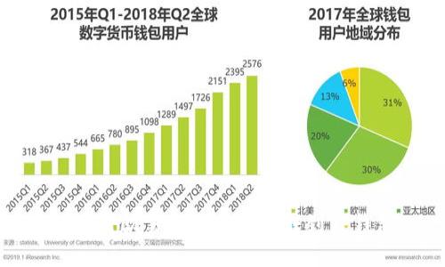 如何将欧易交易所的币转到TP钱包