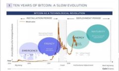 如何在TP钱包中查看Token详