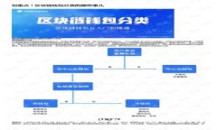  如何找回丢失的数字钱包