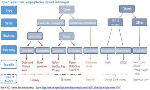 TP钱包转账错误后如何处理？能否找回资金？
