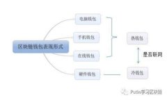 TP钱包闪兑USD跑哪去了？揭