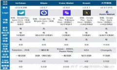 TP钱包如何使用TRC通道进行