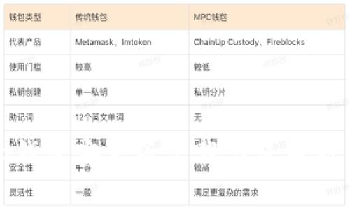 tp钱包安卓版下载与使用教程