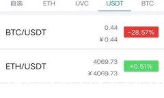TP钱包注册方法：简单步骤