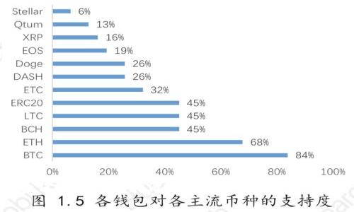tp钱包交易所如何卖币？详细指南与技巧