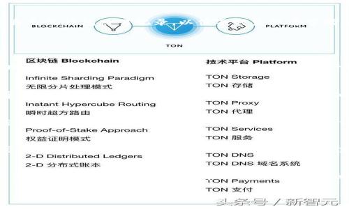    如何删除TP钱包的假空投记录  / 

 guanjianci  TP钱包, 假空投, 删除记录, 加密货币钱包  /guanjianci 

随着区块链和加密货币的普及，越来越多的用户开始使用加密货币钱包来存储和管理他们的数字资产。TP钱包作为一种功能强大的移动端加密货币钱包，受到许多用户的青睐。然而，在使用TP钱包的过程中，有些用户可能会遇到假空投（即虚假或骗局空投）的情况。这种情况可能让很多用户感到困扰，特别是如何删除这些假空投的记录。本文将详细介绍TP钱包中假空投的概念、识别方法，以及如何安全有效地删除假空投记录。

假空投的定义
假空投一般指那些以空投名义进行的欺诈行为。通常，区块链项目方会通过空投的方式，向用户免费分发代币，以便推广其项目。然而，一些不法分子可能会假借空投的名义，向用户发送虚假的项目代币，这些代币乔装成合法空投，实际上可能毫无价值甚至是恶意程序。对于普通用户来说，识别假空投并及时删除记录是保护自己资产安全的一项关键措施。

如何识别假空投
识别假空投的过程需要用户掌握一些技巧。首先，用户应关注项目的官方公告和社交媒体渠道，确认空投是否真实。其次，观察代币的合约地址，许多假空投代币使用的是不明或可疑的合约地址。此外，用户还应谨防那些表示需要“解锁”或“支付费用”才能获得空投的活动，这通常是诈骗的迹象。综合这些信息可以帮助用户有效识别假空投的风险。

假空投可能带来的风险
假空投不仅可能浪费用户的时间和精力，更可能危害用户的钱包安全。通过下载伪装成真实项目的恶意应用程序或输入私钥，用户的资产可能会瞬间被盗。因此，用户在参与任何空投活动时，都需仔细核实信息，并确保自己的钱包安全。

如何在TP钱包中删除假空投记录
在TP钱包中，删除假空投记录的步骤相对简单。首先，打开TP钱包应用，并登录到自己的账户。在主界面中，找到需要删除的假空投代币。长按或右击该代币图标，系统会弹出相关操作选项。选择“删除”或“隐藏”功能，即可将假空投记录移除。注：不同版本可能在操作界面上有所不同，用户需根据实际界面进行操作。

后续如何防范假空投
除了解除假空投记录外，用户还需采取有效措施防范后续假空投。首先，建议用户在知名且安全的平台参与空投，并密切关注信息来源的真实性。其次，不要轻易点击不明链接和下载不熟悉的应用程序，并定期检查自己的钱包交易记录，以便及时发现异常活动。多方位提升安全意识，可以大幅降低遭遇假空投的风险。

可能的相关问题

1. TP钱包中假空投的常见特征是什么？
用户在使用TP钱包时，常会遇到各种不同的代币，尤其是空投代币。但假空投通常具备一些明显特征，帮助用户进行识别。首先，假空投可能来自不知名项目，没有充分的社区支持或官方链接。其次，假空投往往要求用户输入个人信息，例如私钥或助记词，用户绝对不应提供这些信息。此外，许多假空投代币的合约地址可疑，这通常意味着它们是恶意代币。最后，假空投代币的流通性差，几乎没有在主流交易所上架。通过了解这些特征，用户可以更好地保护自己。

2. 如何提高对假空投的警惕性？
提高对假空投的警惕性是保护个人资产的必要手段。用户可以通过以下几种方式来增强警惕性。首先，关注官方渠道发布的信息，确保获取的是有效的项目公告和空投消息。其次，了解加密货币领域的基本知识和常见骗局形式，提升个人的识别能力。此外，加入一些可靠的加密货币社区，与其他用户分享经验和信息，以便互相帮助和交流。在日常使用中，不轻易相信不明来源的消息，将降低受骗的机会。最后，定期审查自己的钱包，及时检测任何可疑的代币或交易记录。

3. 如何安全使用TP钱包？
使用TP钱包的第一步是确保下载官方版本，并定期更新以保持软件的安全性。其次，保护好个人私钥或助记词，这两者是恢复钱包和访问资产的关键，不应与任何人分享。此外，用户可选择打开双重验证、设定复杂密码等进一步加强安全性。在进行交易时，应仔细核对合约地址，并在知名交易所上进行交互，尽量避免私下交易。这些基本的安全措施将有效保护用户的TP钱包。最后，用户还可以定期备份钱包，以便在手机丢失或损坏时恢复资产。

4. 若遭遇假空投，如何举报和追责？
若不幸遭遇假空投，用户首先应保留相关证据，包括交易记录、微信群聊截图等。然后，用户应向相关平台或社区举报，提醒其他用户，避免更多人上当受骗。尽量联系项目方，获取帮助和建议。如果涉及金额较大，还可向当地法律机构寻求解决方案。不过需要注意的是，加密货币交易的匿名性使得追责难度较大，因此在参与空投活动时要多加谨慎。无论如何，记录证据并及时举报都是保护自己和他人的关键措施。

5. 假空投对市场动态的影响是什么？
假空投的存在不仅仅影响了个别用户，甚至可能对整个市场动态带来一定的影响。假空投可能导致用户对空投活动的抵触情绪，从而影响真正项目方的推广效果。如果假空投现象严重，可能还会损害整个行业的声誉，使新手用户对加密货币的信任度下降。此外，假空投泛滥还可能导致市场上出现大量无用的代币，破坏市场的正常经济秩序。综合来看，假空投对市场的负面影响不可小觑，维护市场的健康发展需要每一个用户的警惕和努力。

通过以上的介绍，相信用户对TP钱包的假空投及其处理方式有了更深入的理解。在日常使用中，提高警惕、确保信息来源的真实性，合理使用钱包，这些都是保护自己资产安全的重要手段。