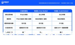 TP钱包与交易所的区别：全