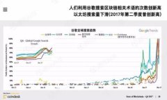 小狐狸钱包和TP钱包的兼容