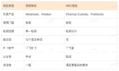 如何在TP钱包中取消DApp使用权限？