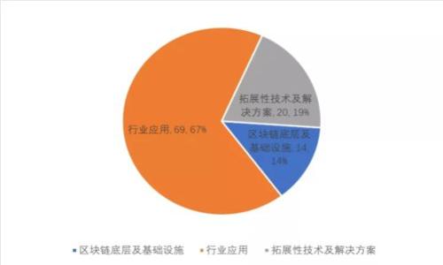 TP钱包使用问题及解决方案详解