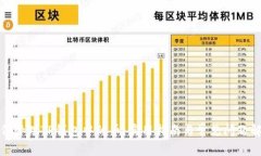 如何管理TP钱包中的币：实