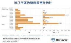 : 深入了解波场TP钱包合约