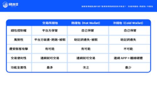 
TP 钱包APP全面介绍：安全、便捷的数字货币管理工具