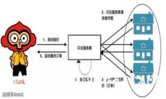 如何在TP钱包中切换节点：