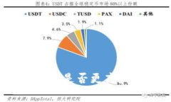 : tp钱包晚上转矿工费是否