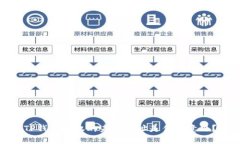 TP钱包授权的未知地址是什