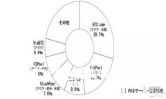 如何使用TP钱包接收USDT：
