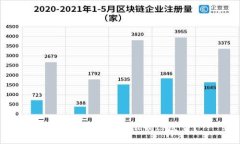 TP钱包是否可以限制IP登录？