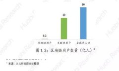 如何安全使用比特币钱包