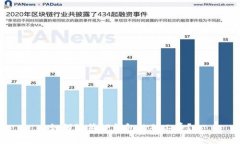 如何降低TP钱包的矿工费？