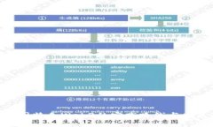 bib 中国特色Web3的实践路线
