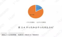 比特币钱包与火币网：哪