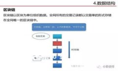 TP钱包与Gate.io交易所的深度解析