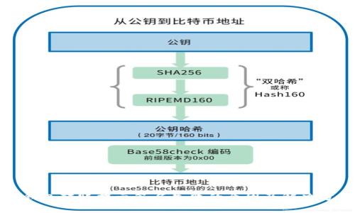 TP钱包转账提示签名失败的原因及解决方法
