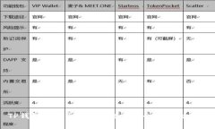 TP钱包中的币种翻倍投资机会与风险分析