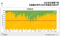 如何在TP钱包中安装交易机
