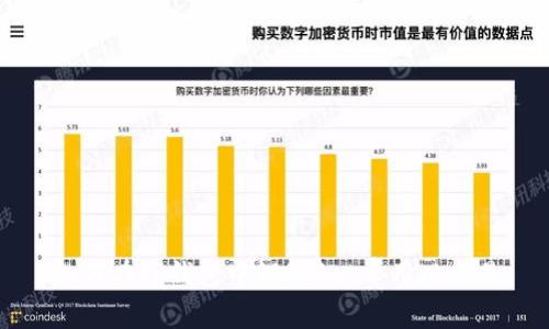 如何在TP钱包中调整Gas费用以交易