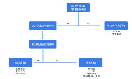 TP钱包打不开的原因与解决方案