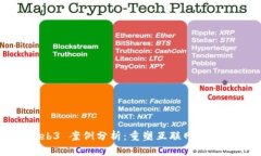Web3 案例分析：重塑互联网