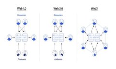 Web3时代：了解主要的Web