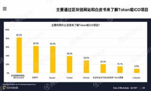 

怎么在钱包兑换USDT？详细指南与技巧
