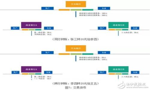 Web3加密货币详解：如何改变未来的金融生态