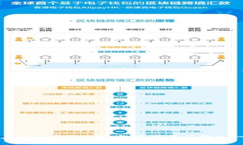 存在钱包中的比特币：你需要了解的一切