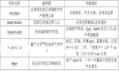 如何通过TP钱包购买预售币