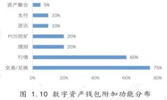 TP钱包如何将火币链资产转