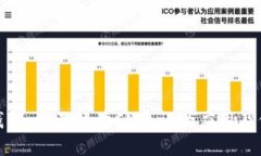 TP钱包：全面解读CN通证的