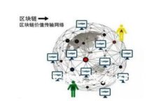 如何在TP钱包添加KDY钱包