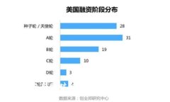 TP钱包转账时矿工费不足的