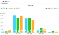 USDT钱包地址怎么查询：详