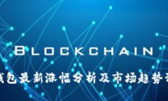 TP钱包最新涨幅分析及市场