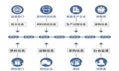 : 比特币钱包余额显示0的