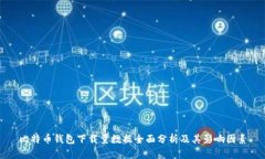 比特币钱包下载量数据全