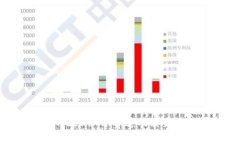 深入探讨Web3细分赛道及其